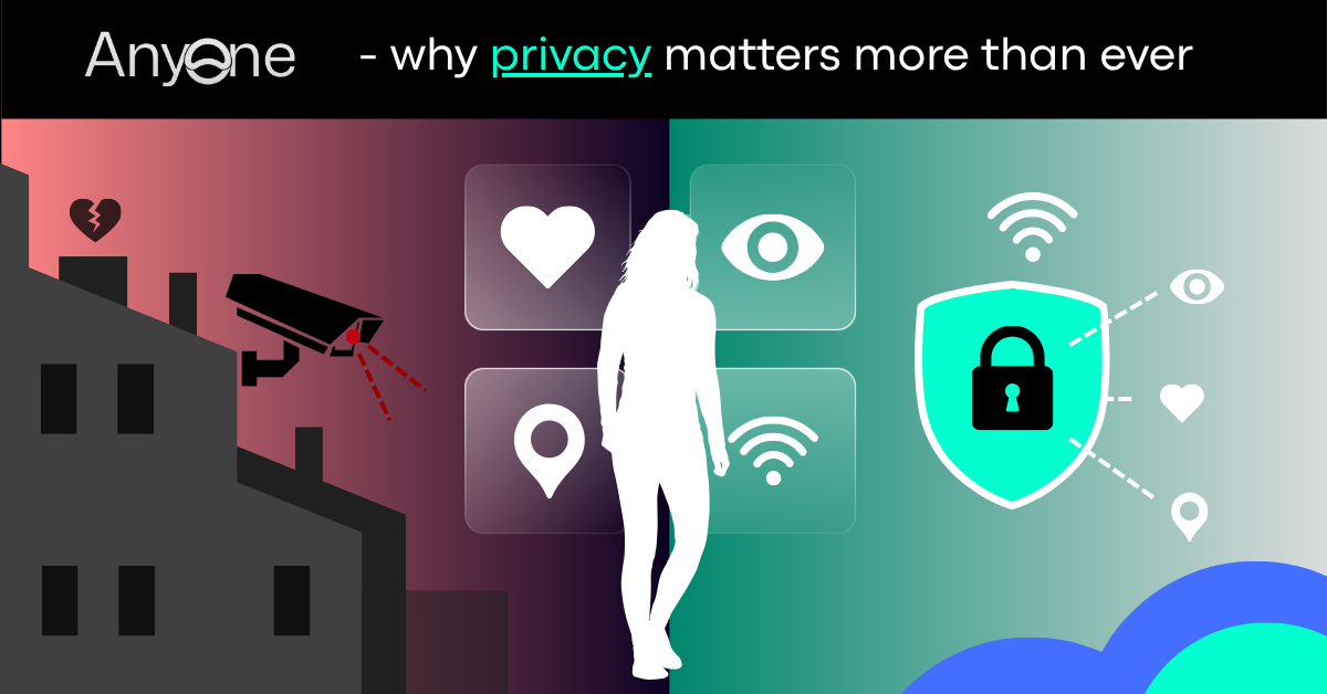 Privacy by Default: How ANyONe is Turning the Tables on Internet Surve ...